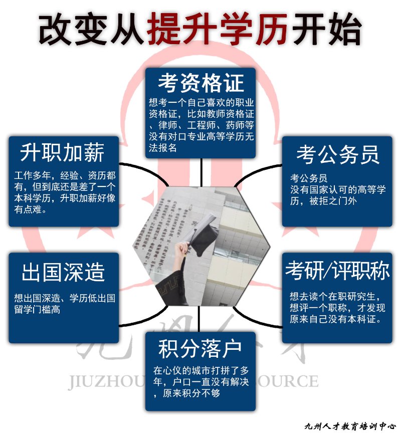 中专学历提升