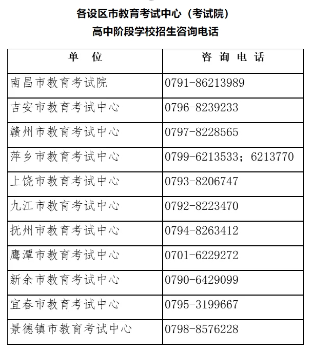 中专报名咨询