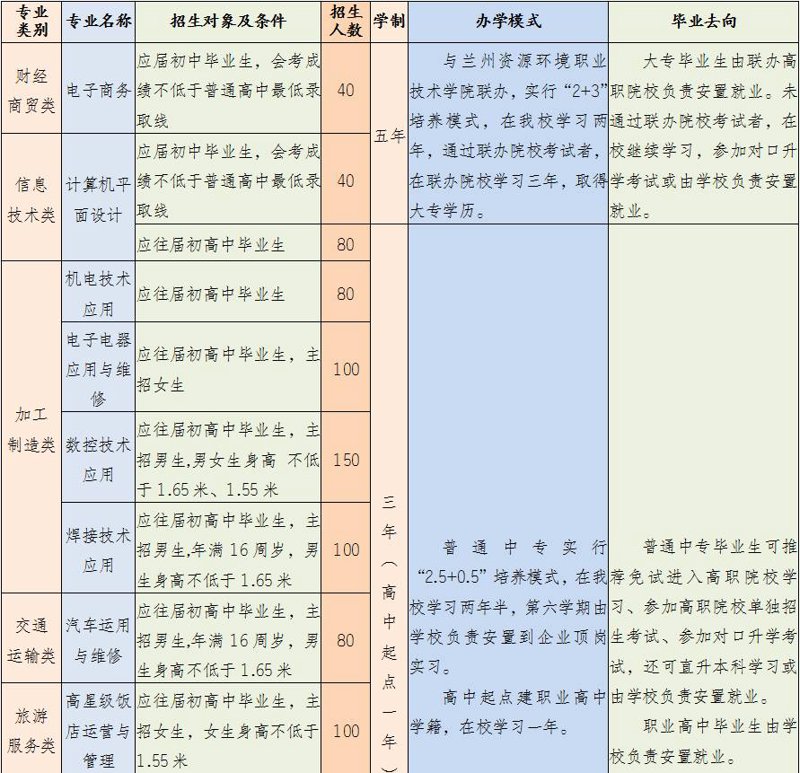 中专招生信息